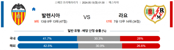 토토닥터 스포츠분석