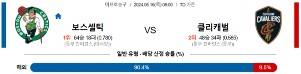 토토닥터 스포츠분석