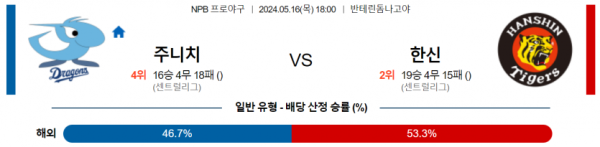 토토닥터 스포츠분석