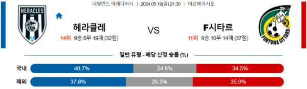 토토닥터 스포츠분석