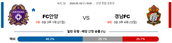 토토닥터 스포츠분석