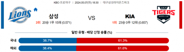 토토닥터 스포츠분석