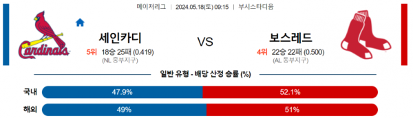 토토닥터 스포츠분석