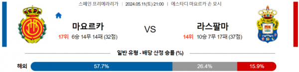 토토닥터 스포츠분석