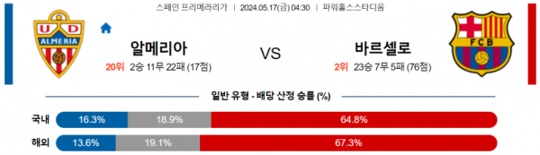 토토닥터 스포츠분석