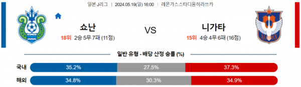 토토닥터 스포츠분석