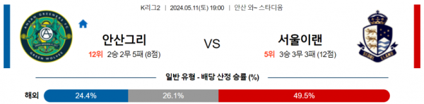 토토닥터 스포츠분석