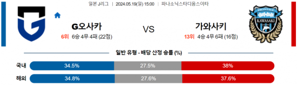 토토닥터 스포츠분석