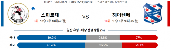 토토닥터 스포츠분석