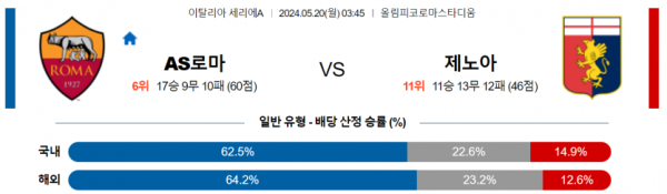 토토닥터 스포츠분석