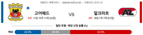 토토닥터 스포츠분석