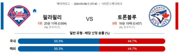 토토닥터 스포츠분석