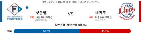 토토닥터 스포츠분석