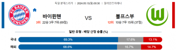 토토닥터 스포츠분석