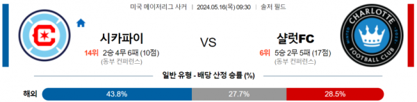 토토닥터 스포츠분석