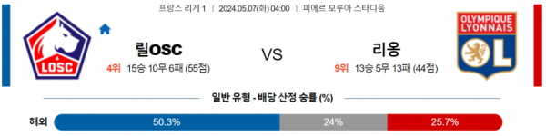 토토닥터 스포츠분석