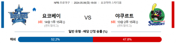 토토닥터 스포츠분석