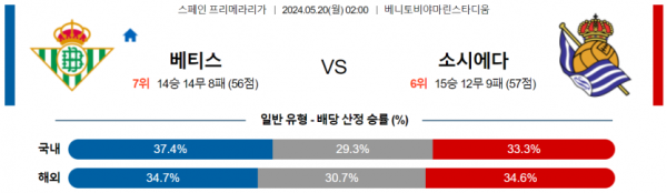 토토닥터 스포츠분석