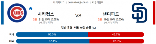 토토닥터 스포츠분석