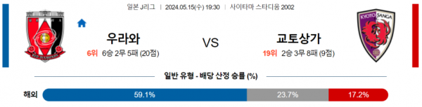 토토닥터 스포츠분석