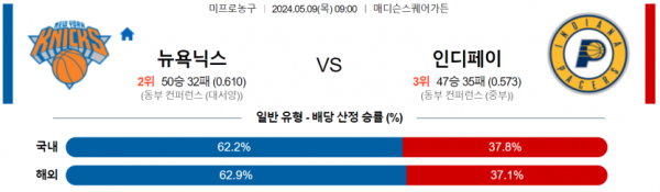 토토닥터 스포츠분석