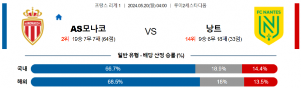 토토닥터 스포츠분석