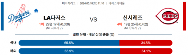 토토닥터 스포츠분석