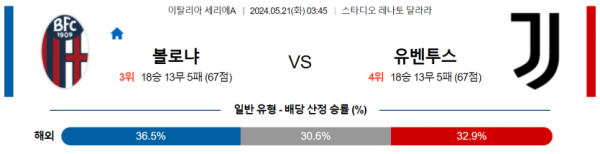 토토닥터 스포츠분석