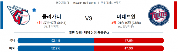 토토닥터 스포츠분석