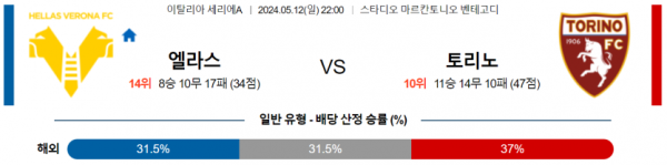 토토닥터 스포츠분석