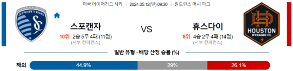 토토닥터 스포츠분석