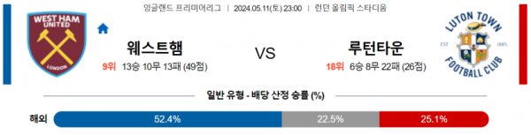 토토닥터 스포츠분석