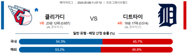 토토닥터 스포츠분석