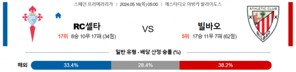 토토닥터 스포츠분석