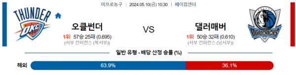 토토닥터 스포츠분석