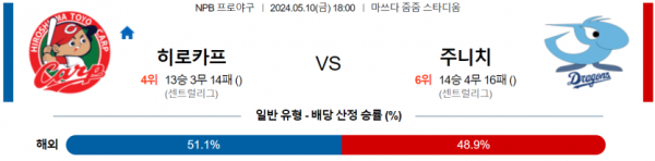 토토닥터 스포츠분석