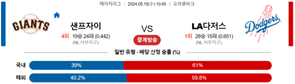 토토닥터 스포츠분석