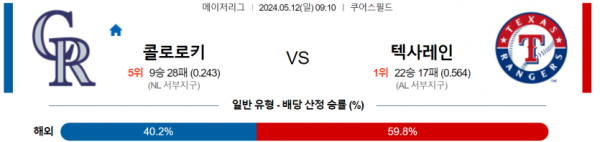 토토닥터 스포츠분석