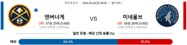 토토닥터 스포츠분석