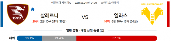 토토닥터 스포츠분석