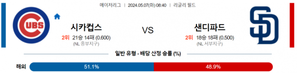 토토닥터 스포츠분석