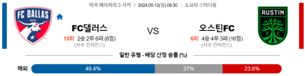 토토닥터 스포츠분석