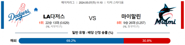 토토닥터 스포츠분석