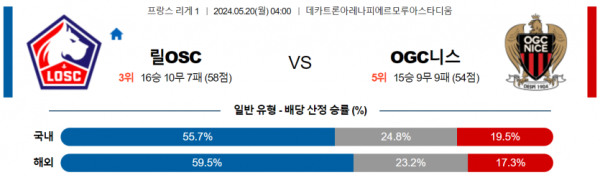 토토닥터 스포츠분석