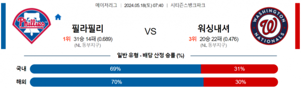 토토닥터 스포츠분석