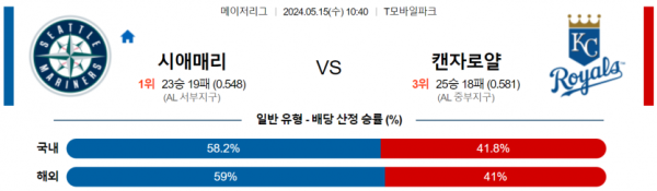 토토닥터 스포츠분석