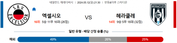 토토닥터 스포츠분석