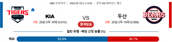 토토닥터 스포츠분석