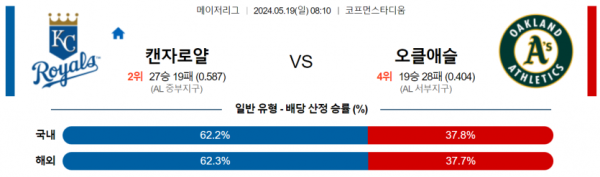 토토닥터 스포츠분석