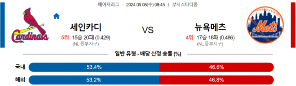 토토닥터 스포츠분석